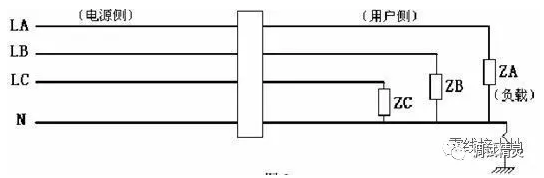 電氣火災監控探測器老是報警原因對地絕緣不良